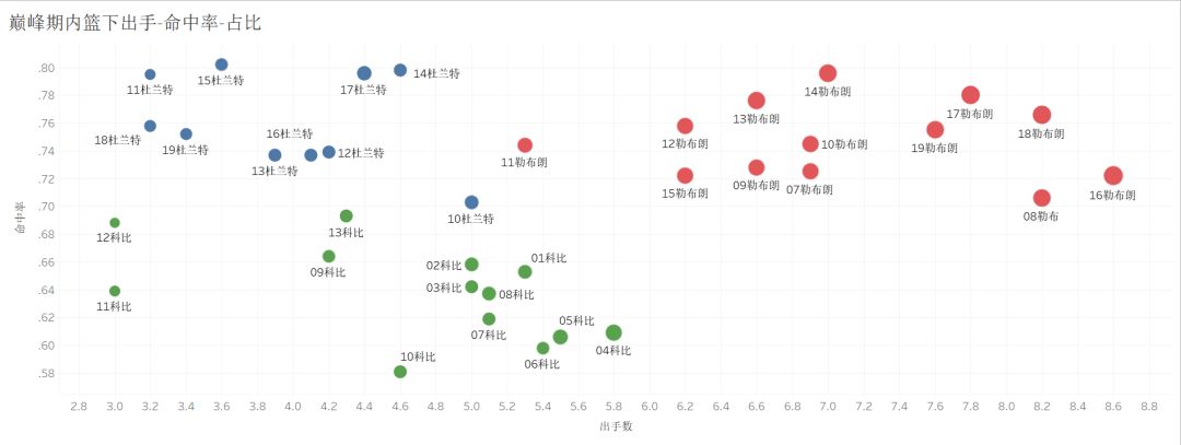詹姆斯杜兰特科比训练,詹姆斯科比杜兰特谁更厉害
