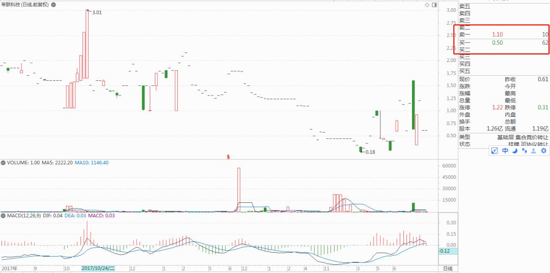 帝联科技与网络媒体,帝联科技未来发展