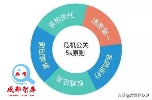 企业舆情管控具体工作任务,国有企业应对网络舆情