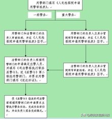 警用装备电棍,警用装备棍法