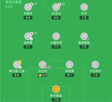 复盘皇马巴黎次回合,复盘皇马2:0阿拉维斯