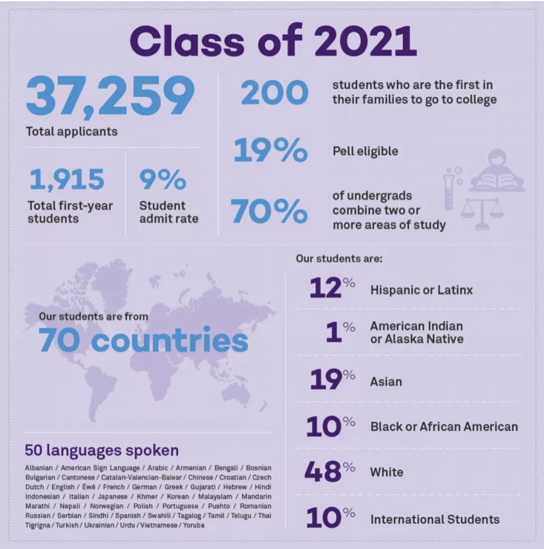 西北大学就读体验分享,美国西北大学毕业在做什么