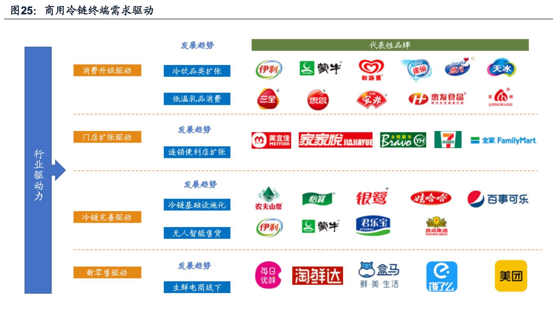 海容冷链智能柜,海容冷链冷柜