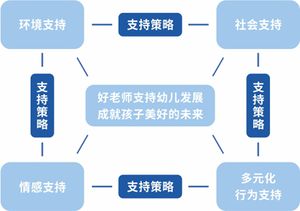 成都嘉祥英卓恩东园幼儿园,嘉祥英卓恩幼儿园学费