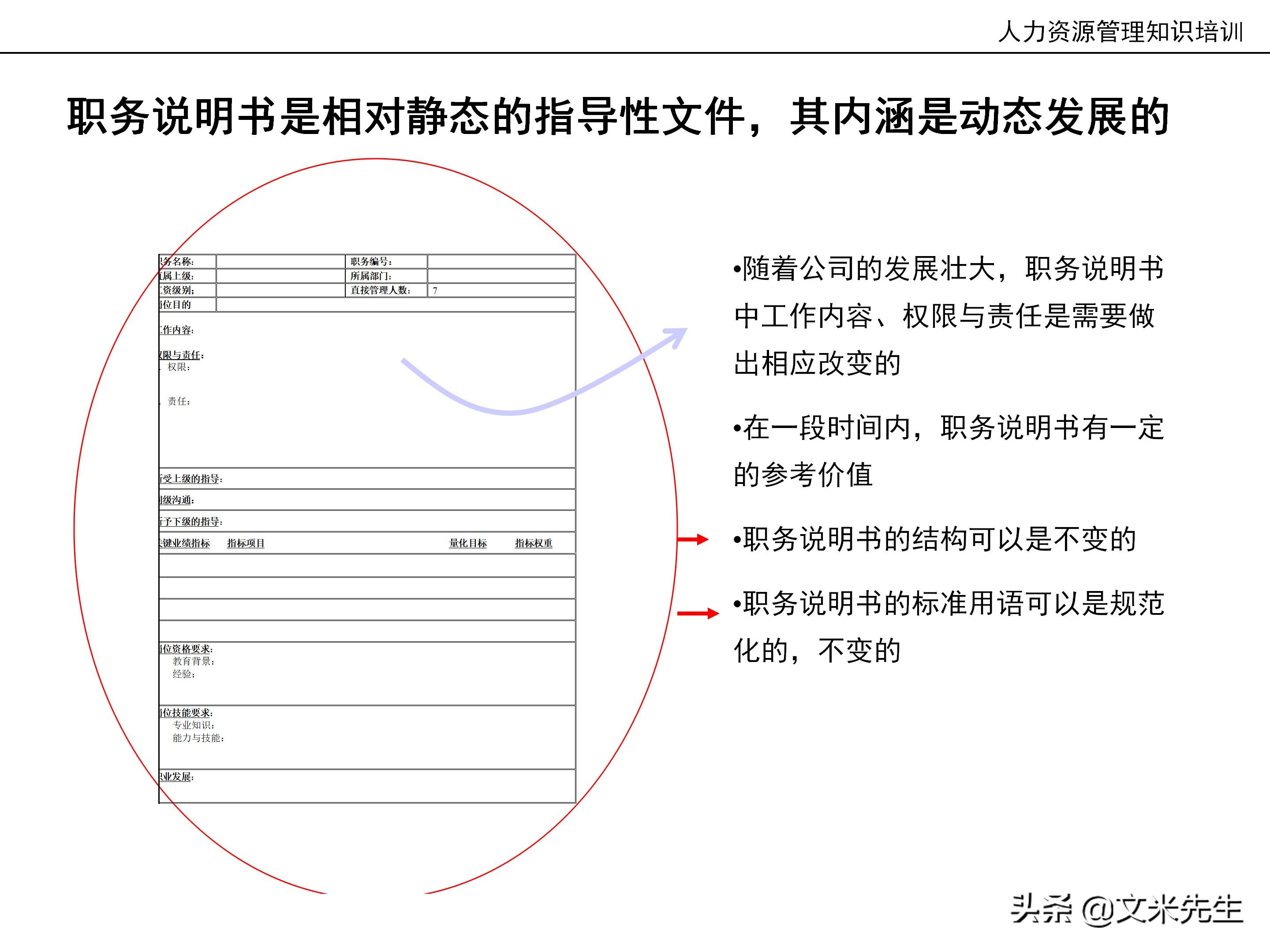 国内知名咨询公司课件：177页人力资源管理知识培训（内部版）