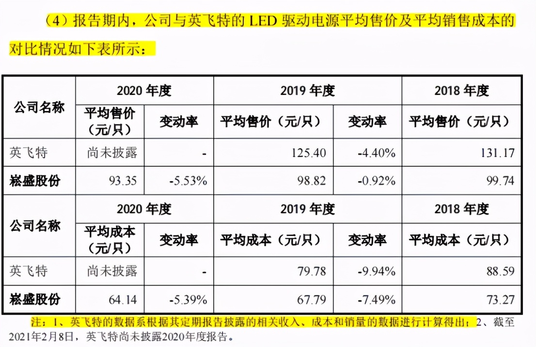 英飞特的产品用在哪里,英飞特是什么专精特新