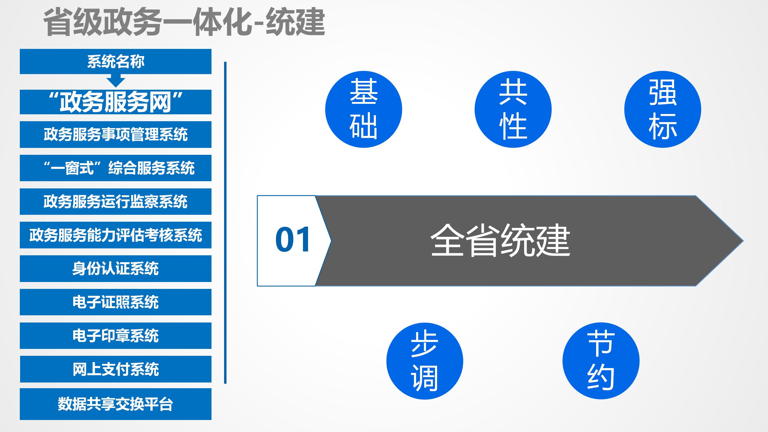 数据中台运营课程,数据中台运营培训