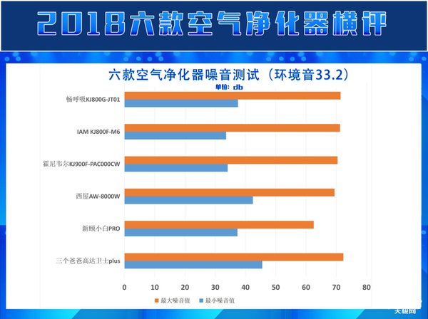 空气净化器2017评测,天极网测评视频