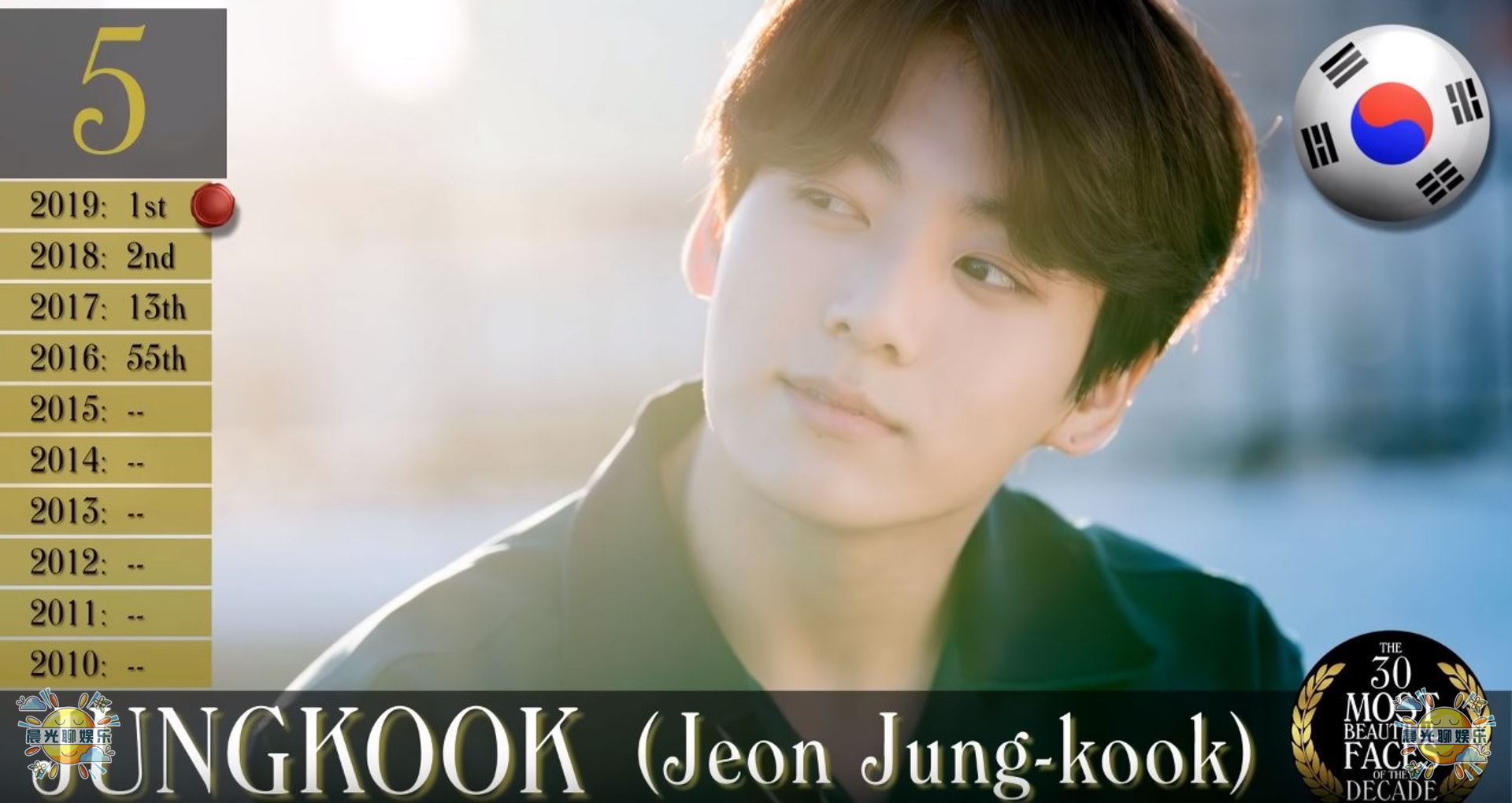 全球近10年以来最帅的30位男人排行榜，亚洲地区仅有5位上榜