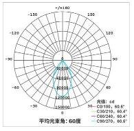 足球场使用什么灯效果最好,足球场用多大的灯