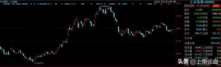股票期货快速学习,股票期货基金入门讲解