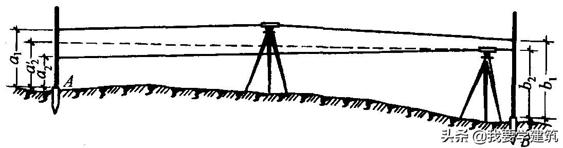 建筑工程测量仪器使用方法,建筑工程测量检验仪器