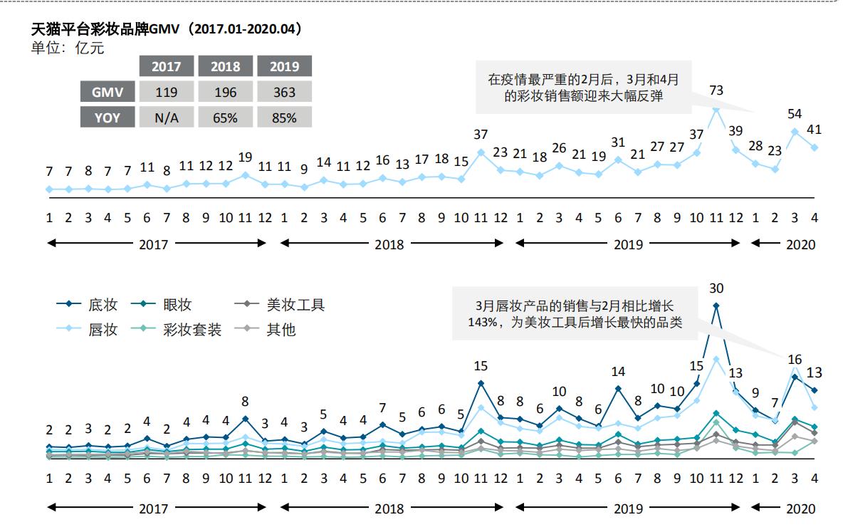后疫情全球经济格局,中国产业链如何突围?生命向左,经济向右