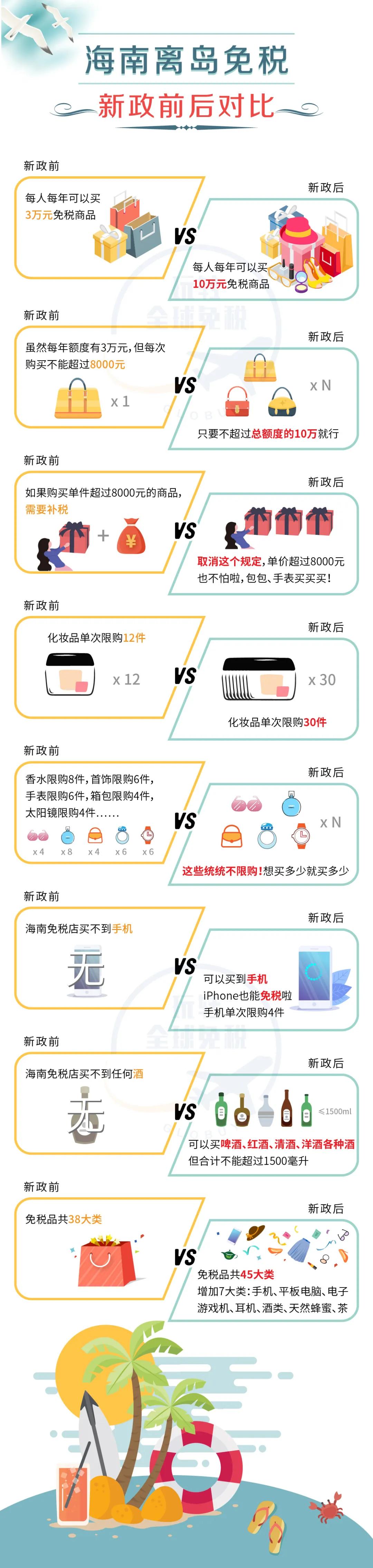 海南免税店直邮app,上海日上免税店还能发货吗