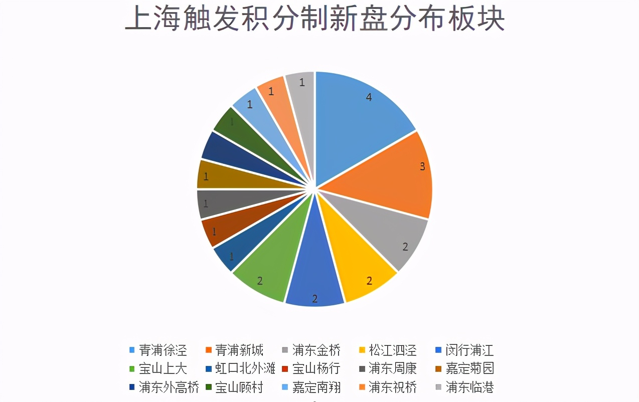今年积分兑换,今年积分