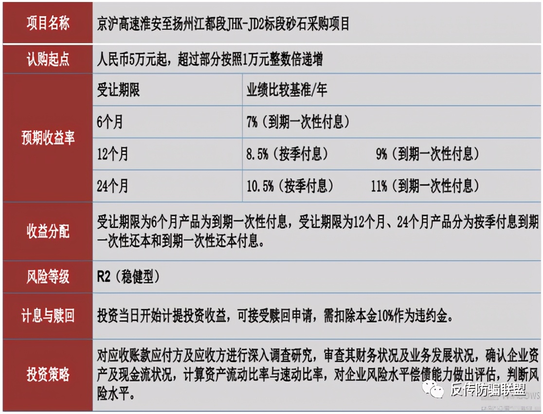 扯国资大旗，晟鑫资管或涉嫌非法*储吸**后巨量资金裸存无监管