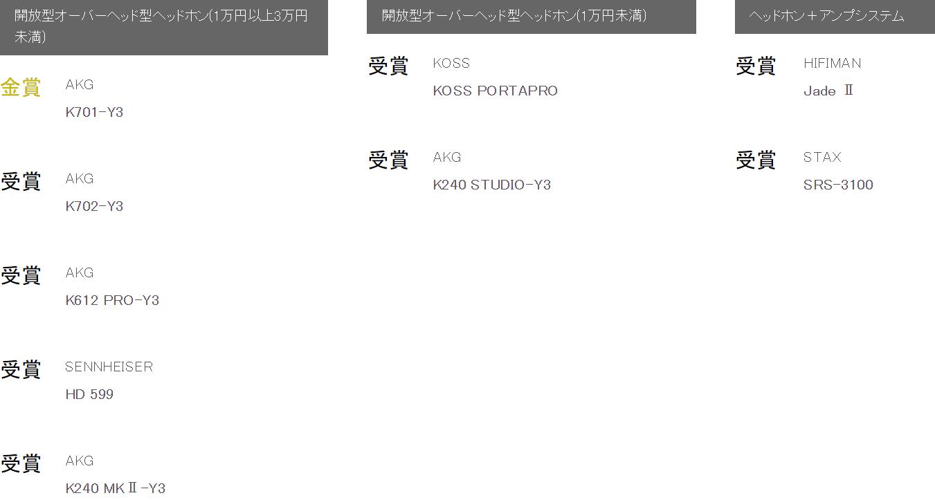 日本vgp2022耳机排名,日本耳机vgp大赏