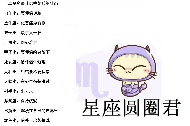 双子座和十二星座沟通,十二星座和巨蟹座吵架后的表现