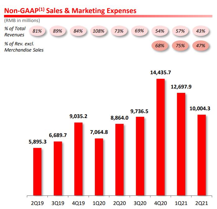 拼多多为何大幅度盈利,拼多多盈利是怎么回事