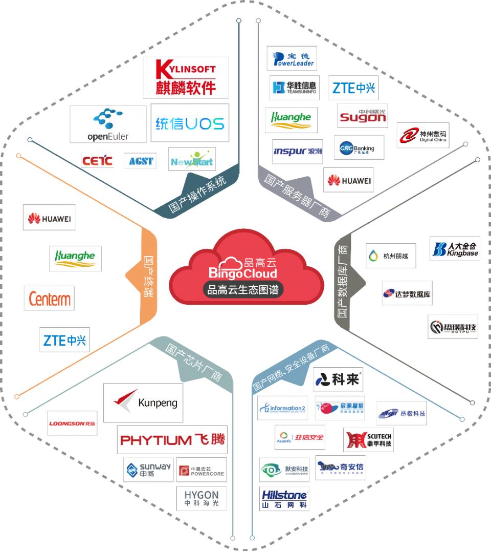品高软件云产品开发部,品高软件股份有限公司