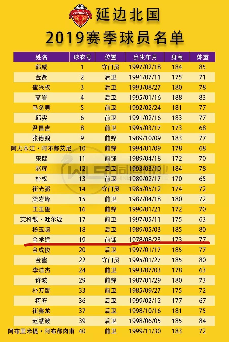 中乙有钱没钱都任性的老板，200斤胖子不是一个人，一人曾是国脚