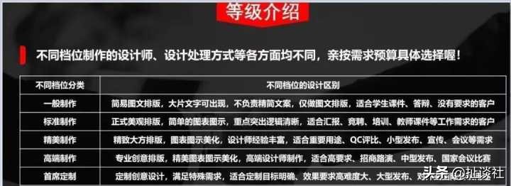 现在学做ppt还赚钱吗,线上做ppt赚钱