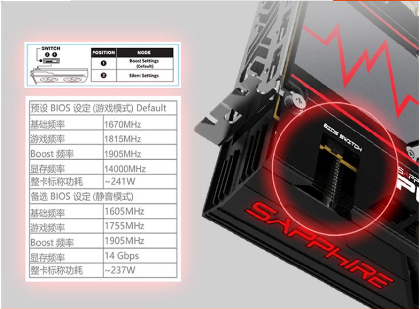 ryzen93850跑分,ryzen93900x核显