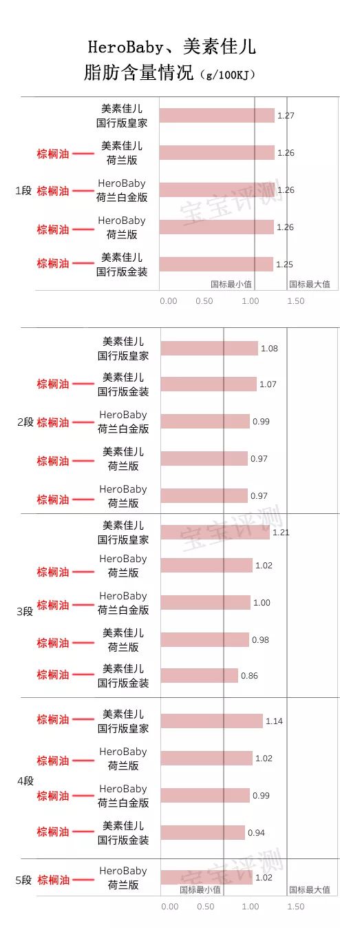 herobaby和皇家美素佳儿,美素佳儿23款奶粉全面测评
