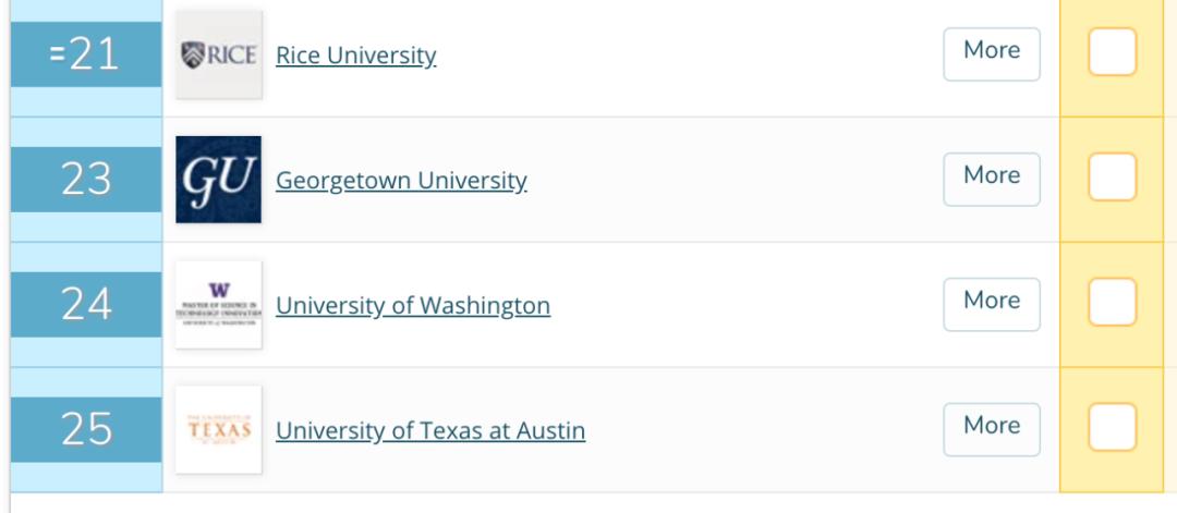 2020年QS美国大学排名首次发布，这些信息说明榜单靠谱