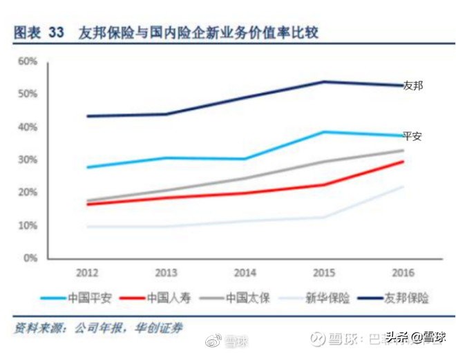 平安增额寿险和人寿增额寿险比较,中国平安价值分析