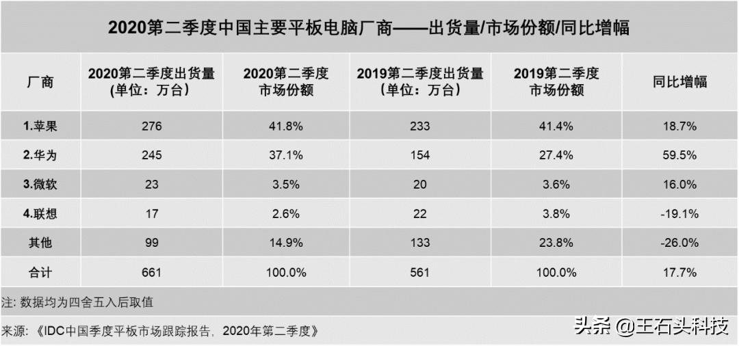 第七代iPad翻新机上架，让超高的性价比，又一次得到升华