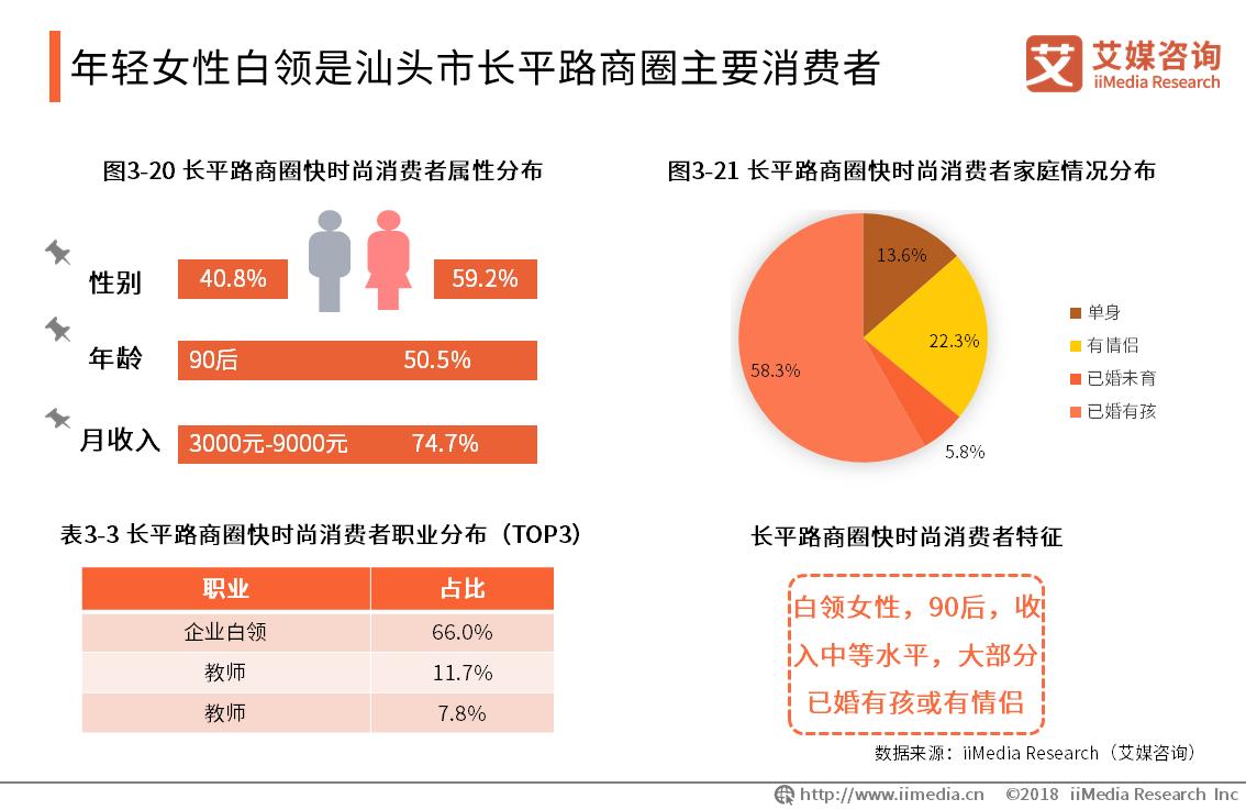 中国各城市商圈现状,商圈洞察