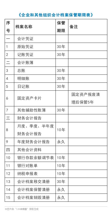 凭证保存多长时间,凭证账簿要求保存年限
