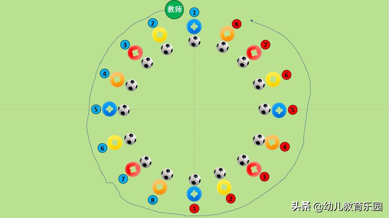 幼儿大班足球游戏,幼儿园大班足球游戏教案教学设计