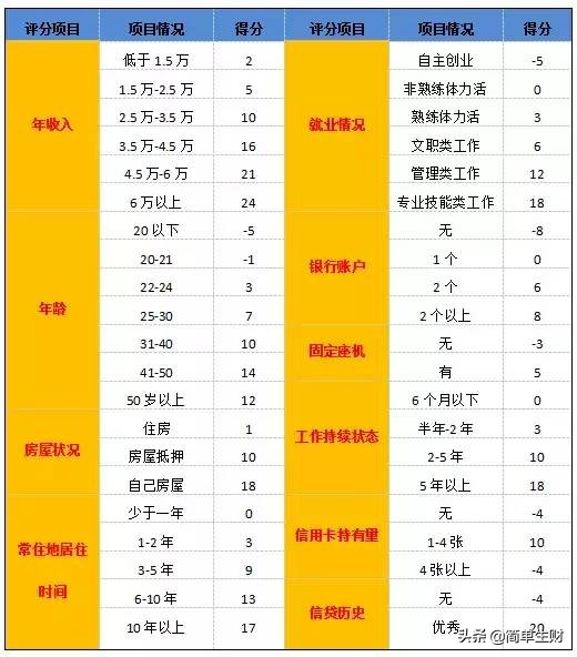 信用卡申请拒绝原因查询,工行信用卡拒绝代码