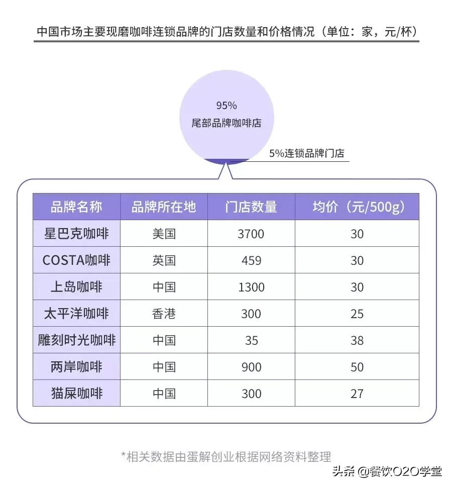 瑞幸咖啡店一年能赚多少钱,讲瑞幸咖啡和星巴克咖啡经营模式