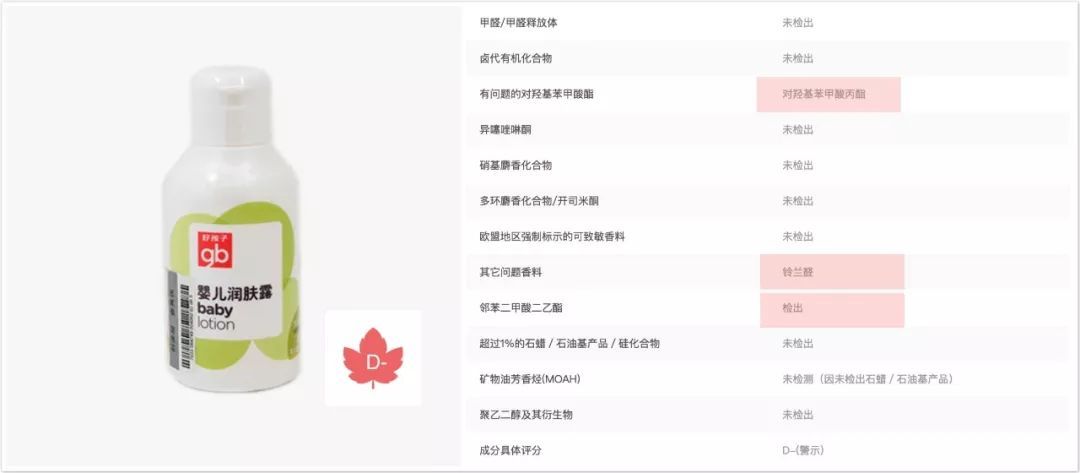 国产护肤品和进口的有什么区别,国产婴幼儿专用护肤品