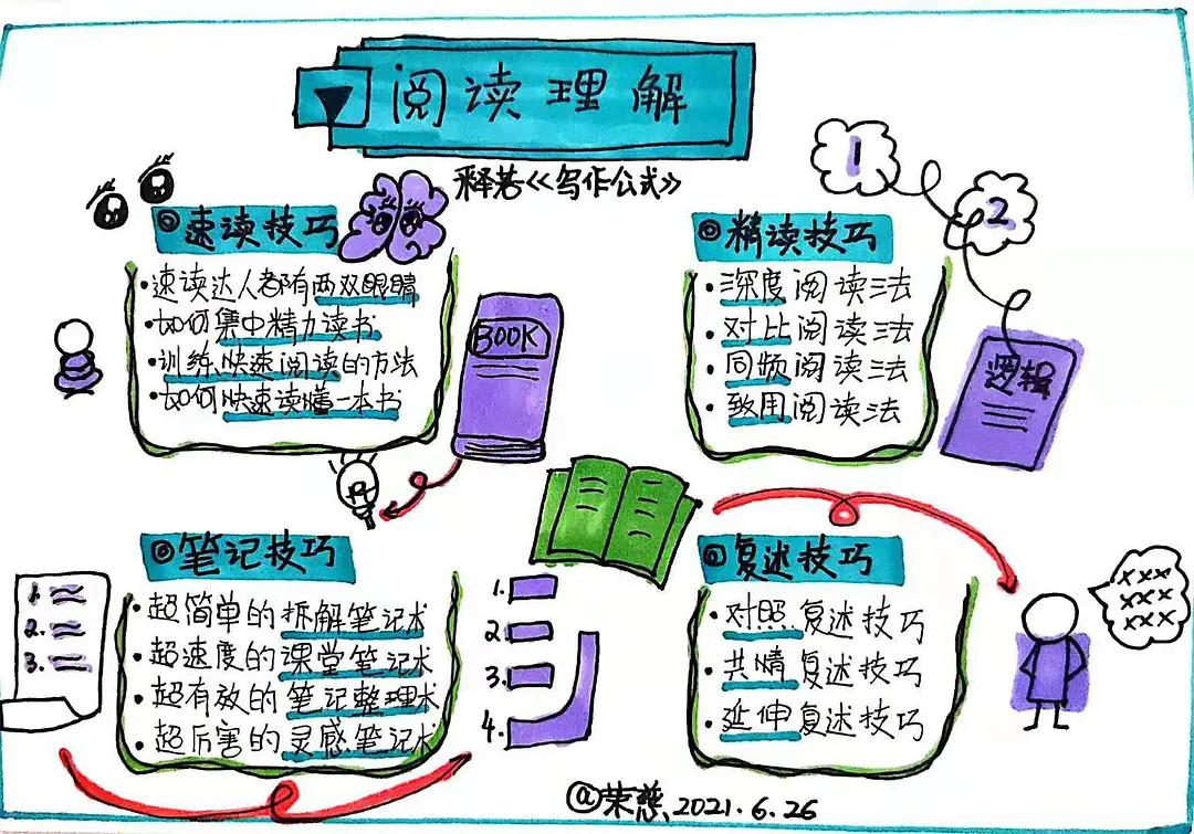 万能写作方法公式大全,写作文的万能公式讲解