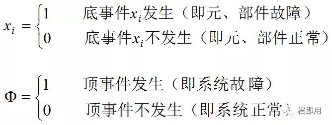 浙江fta故障树分析,怎么做fta故障树分析