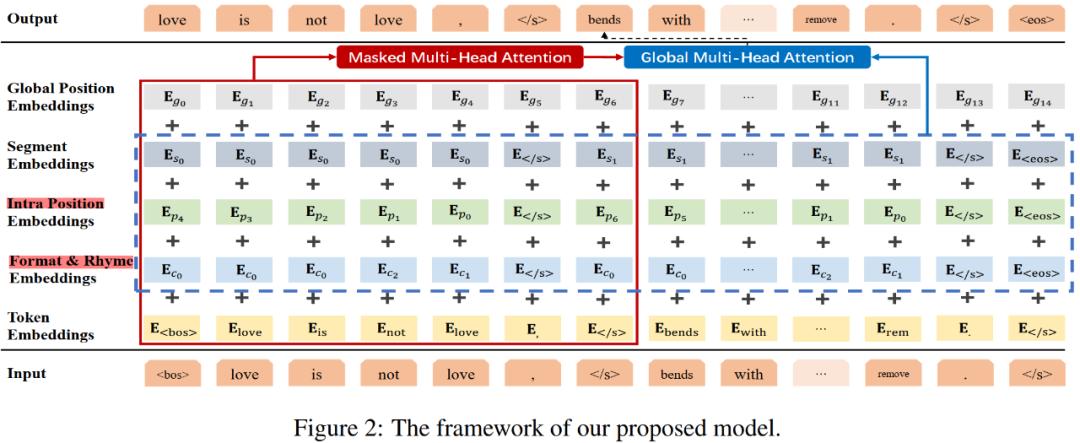 《十年》歌词怎么重配？-试试SongNet