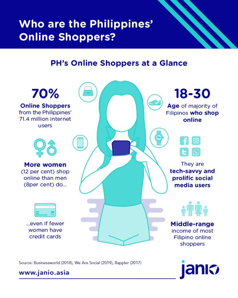 海外电商如何做菲律宾电商带货,菲律宾电商流程