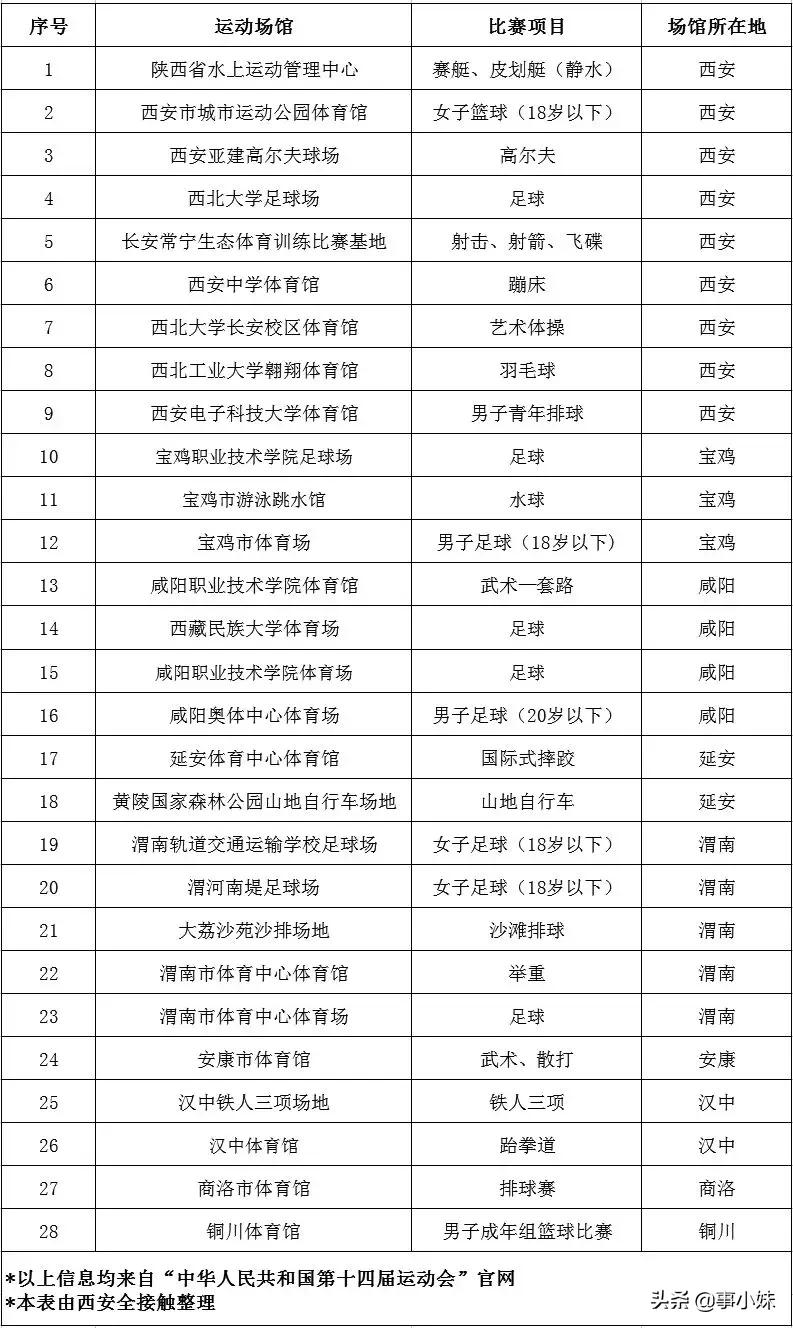 西安十四运各场馆,十四运在西安什么地方举行
