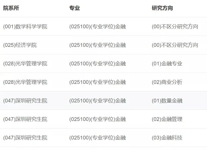 考研专业大全及介绍,考研自主命题学科代码