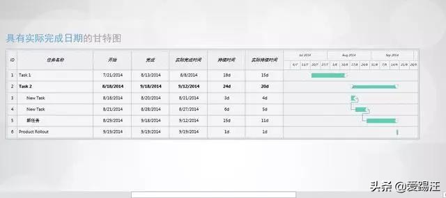 visio画知识结构图,visio布局图教程