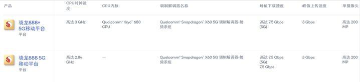 2021年各大品牌手机选购指南,2022年32款手机选购指南