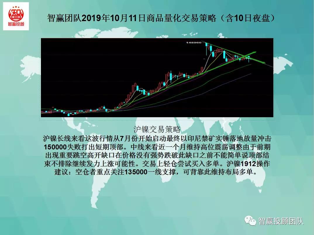 智赢团队商品量化交易策略,智赢股票的组合策略