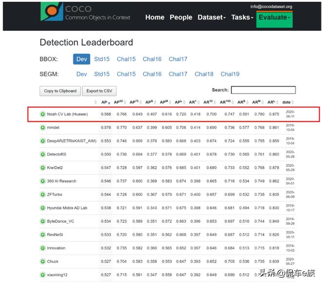 华为ict大赛特等奖,华为ict大赛省赛三等奖好拿吗