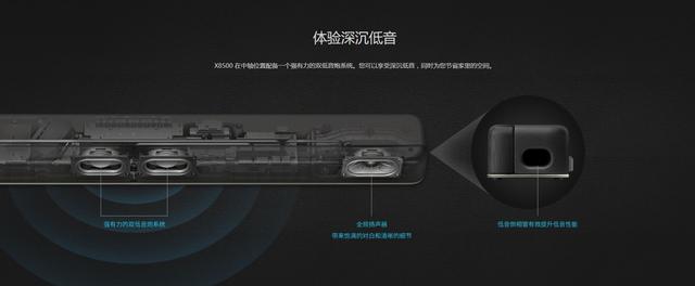 索尼ht-x8500全景声回音壁,索尼回音壁x8500能当普通音箱听吗