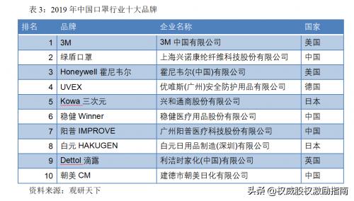 为什么国产口罩比不过“美国制造”？3M和霍尼韦尔凭什么？
