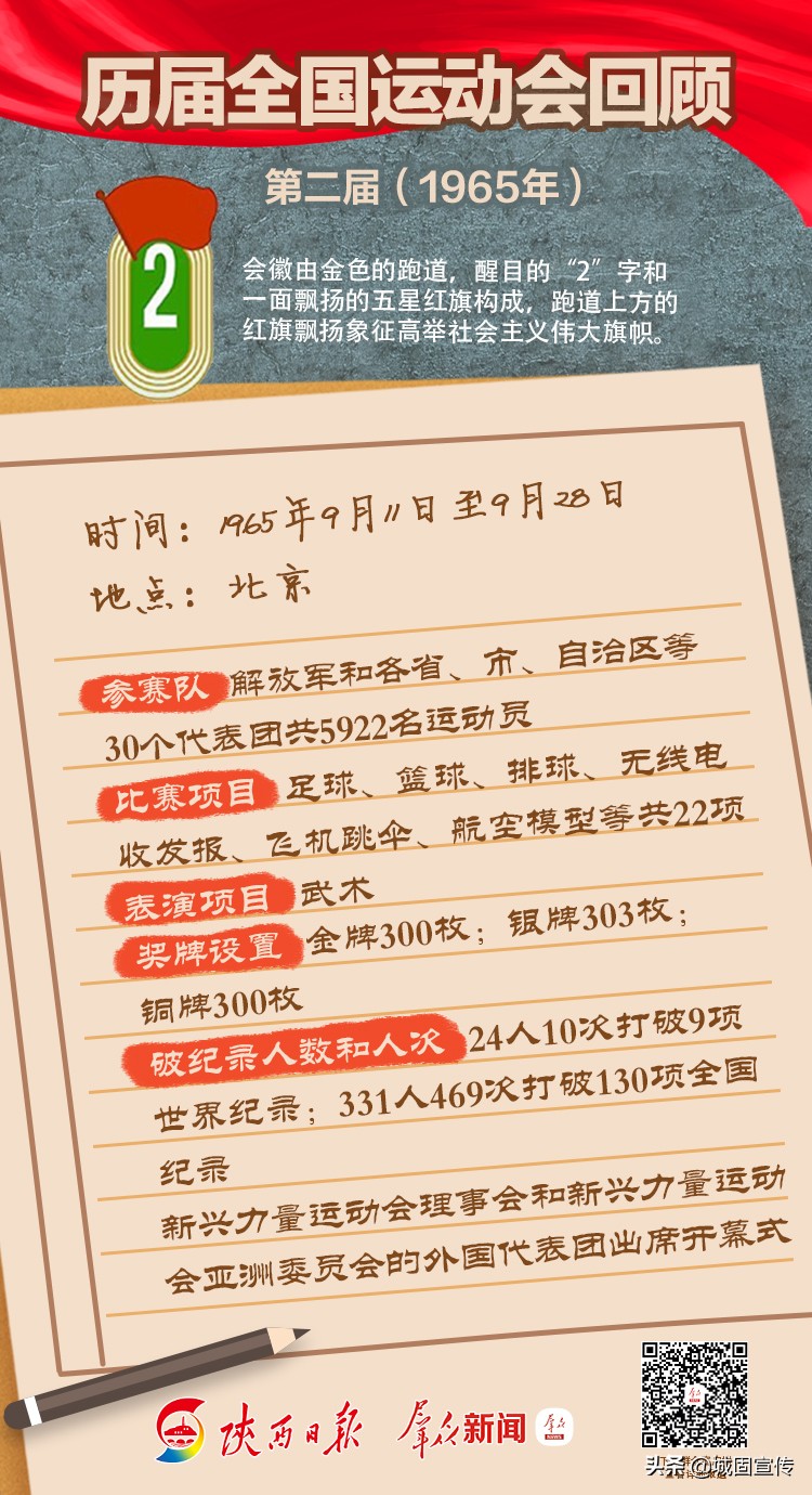 涨知识大盘点,历届全运会一览表